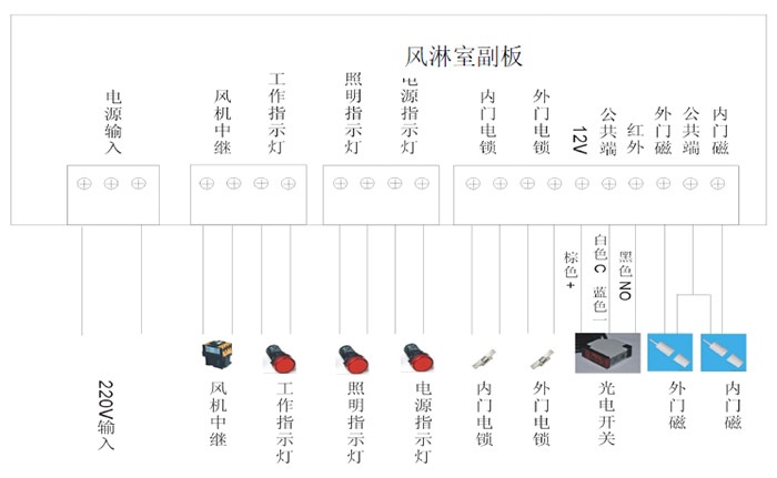風(fēng)淋室副板.jpg